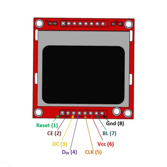Ecran LCD TFT